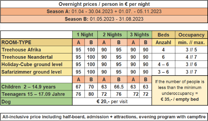 Tables picture of the Tree-Hotel Accommodation prices